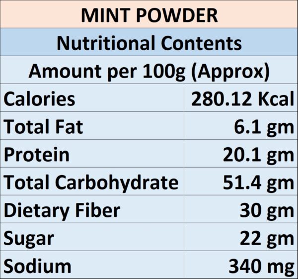 Mint Powder