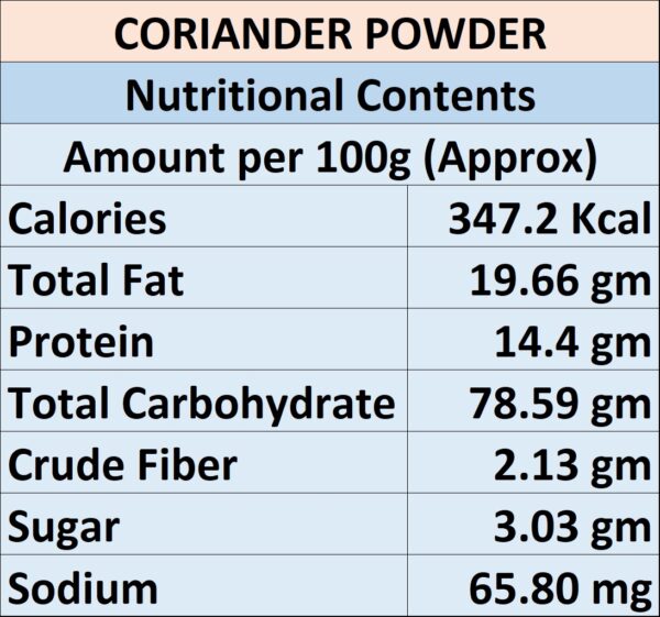 Coriander Powder